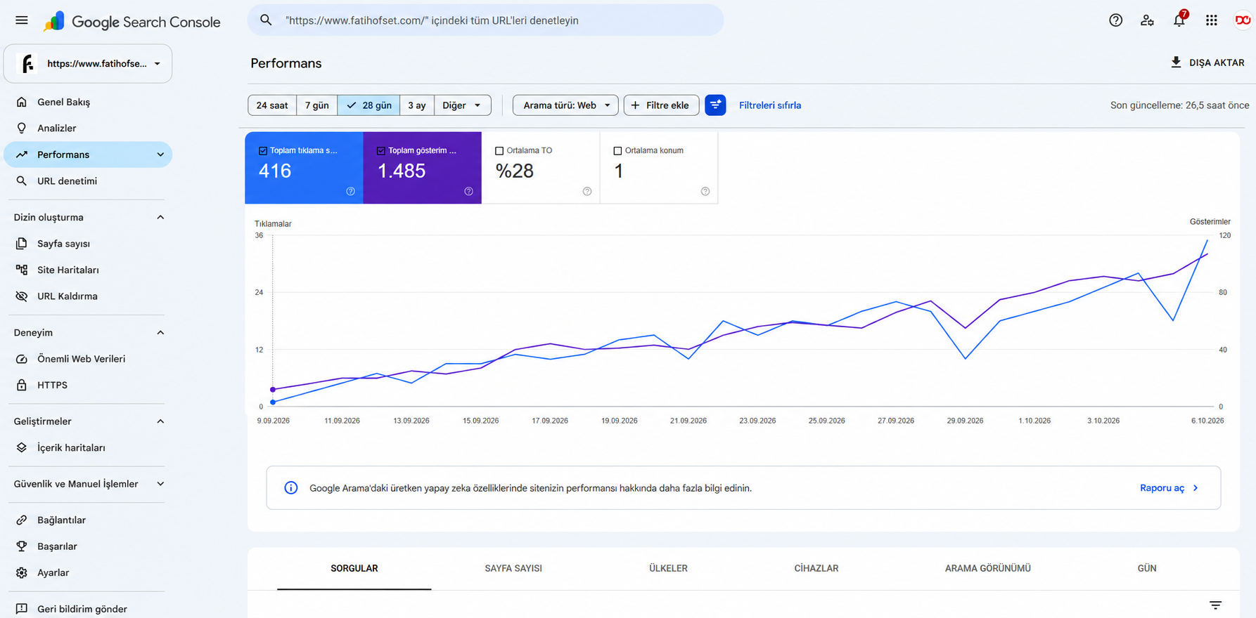 Fatih Ofset Search Console 9 Eylül–6 Ekim 2026: 416 tıklama, 1.485 gösterim, yüzde 28 tıklama oranı ve 1 ortalama konum